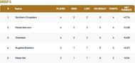 Malta T10 League 2021 Group A Points Table